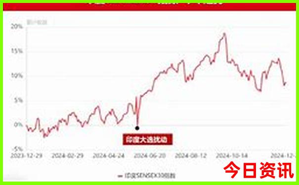 重庆打卡旅游景点